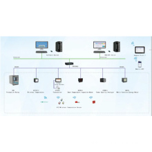 Intelligent Power Monitoring System